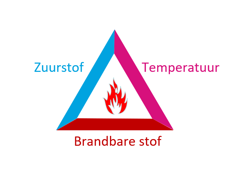 branddriehoek